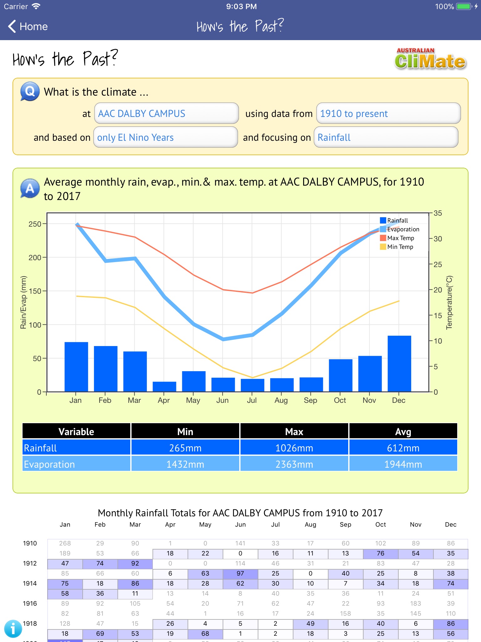 Australian CliMate screenshot 4