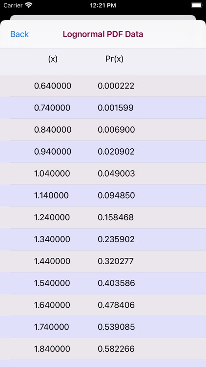 Lognormal Distribution screenshot-4