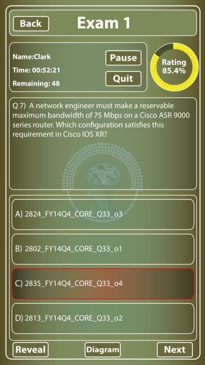 CCNP 642 887 SPCORE for CisCo