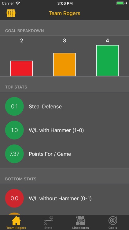 ROG Curling Stats Calculator