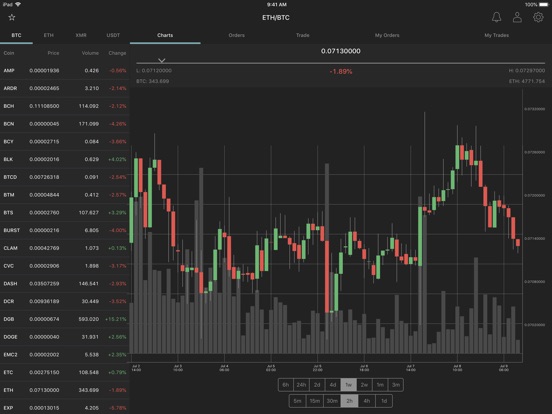 Poloniex