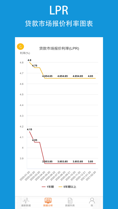 央行数据体验版-中国人民银行国债投资查询平台 screenshot 4