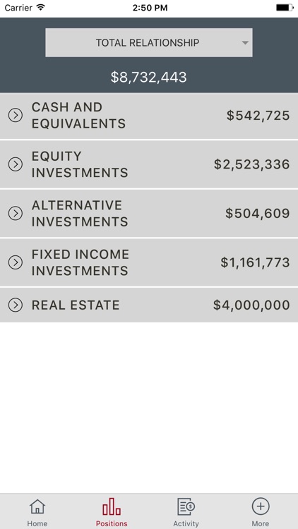CIBC Private Wealth Management