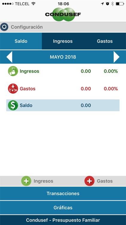 Presupuesto Familiar