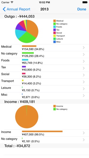 CashFlow LT