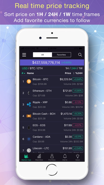 CoinMarket: BTC & Altcoins