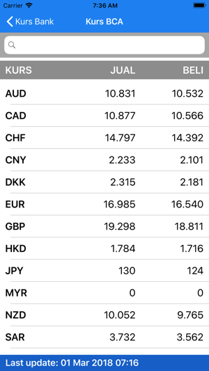 Info Kurs Currency(圖2)-速報App