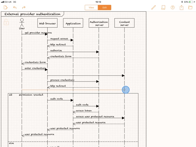 Sequence Diagrams(圖3)-速報App