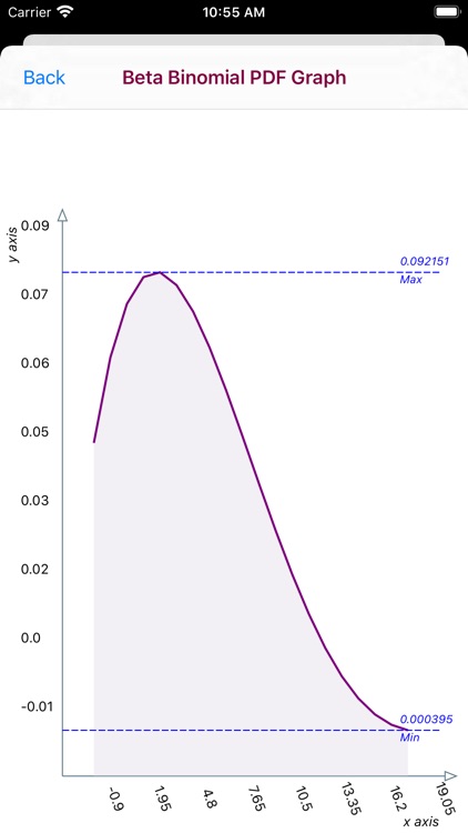 Beta-binomial Distribution screenshot-3