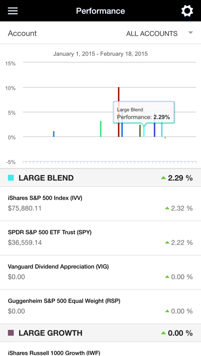 How to cancel & delete Portfolio Wealth Advisors from iphone & ipad 2