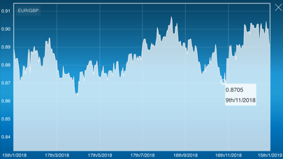 Euro to Gbp Pound Converter screenshot 2