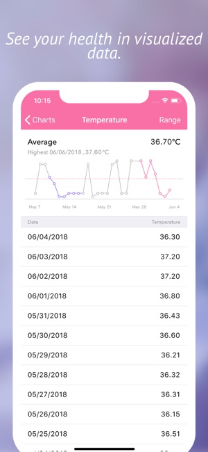 Monthly Cycles(圖5)-速報App