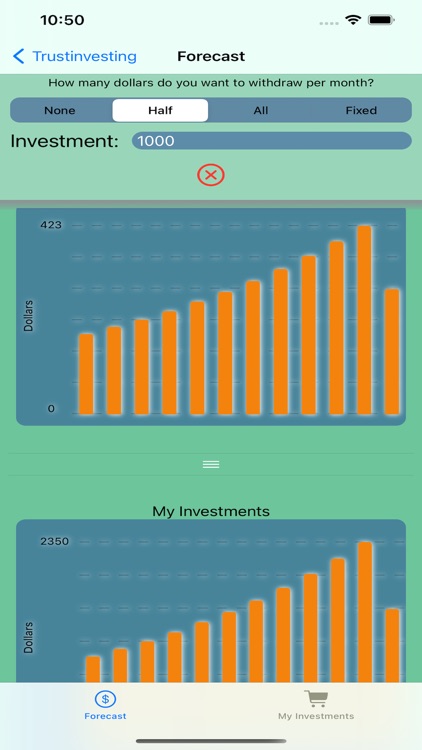 TrustInvesting Forecast screenshot-4