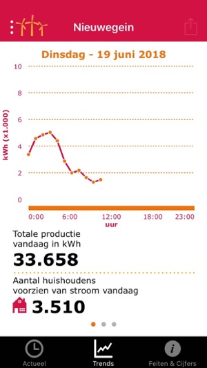 Eneco Wind(圖2)-速報App