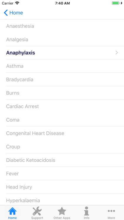 Paediatric Emergencies Lite