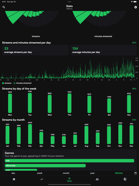 stats.fm for Spotify Music App screenshot 3