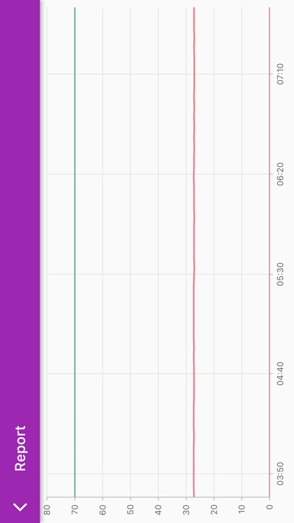 REDtone Plantation Monitoring screenshot-5