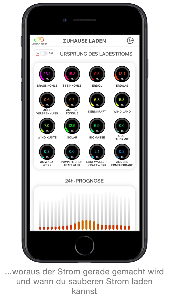 LadeChecker für dein E-Auto