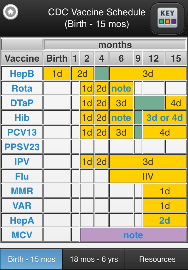 CDC Vaccine Schedules screenshot 2