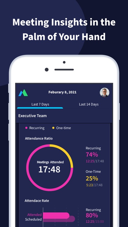 Motiv - Executive Dashboard