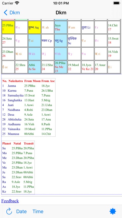 Vedic SarvatoBhadra