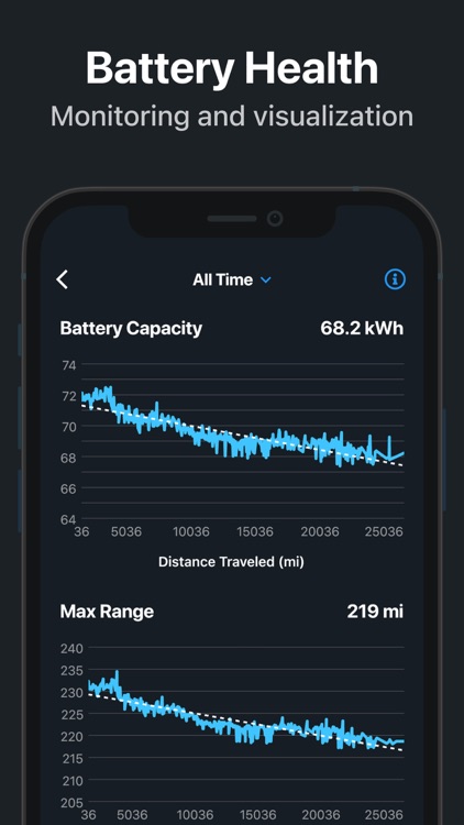 Tessie — For your Tesla screenshot-4