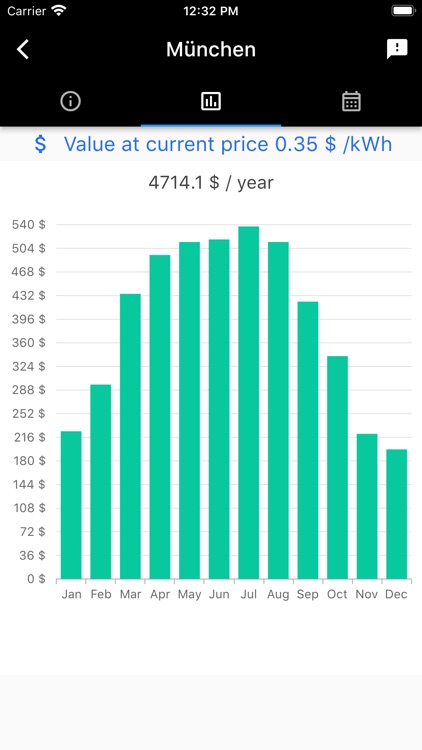 PV Solar Dashboard screenshot-6