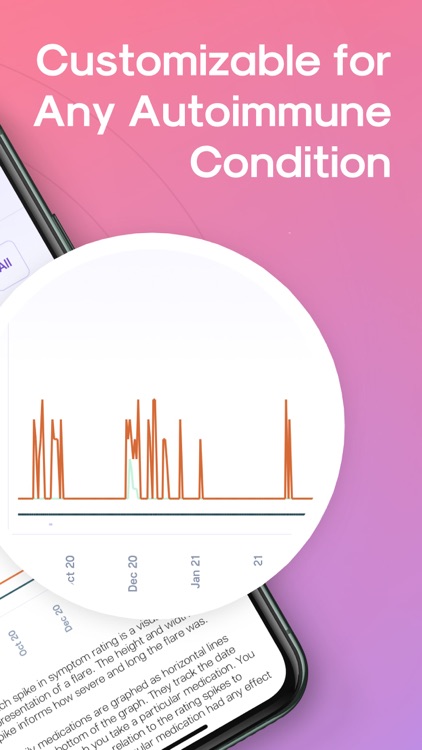 Sjogren's Tracker