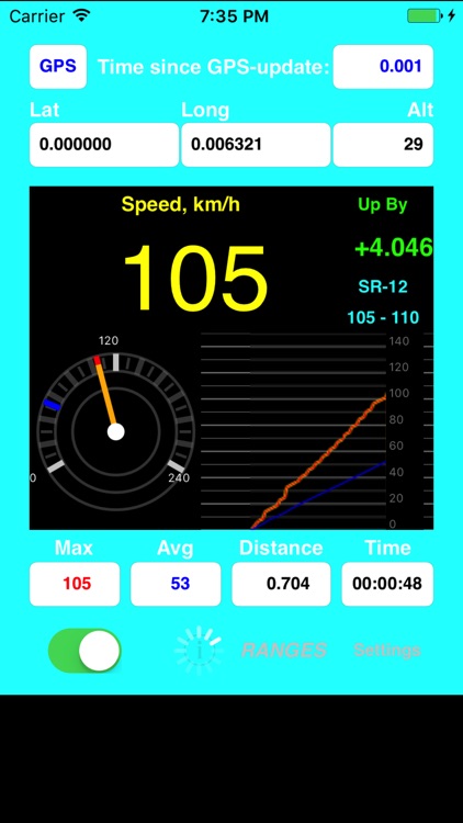 AudibleSpeed GPS Speed Monitor