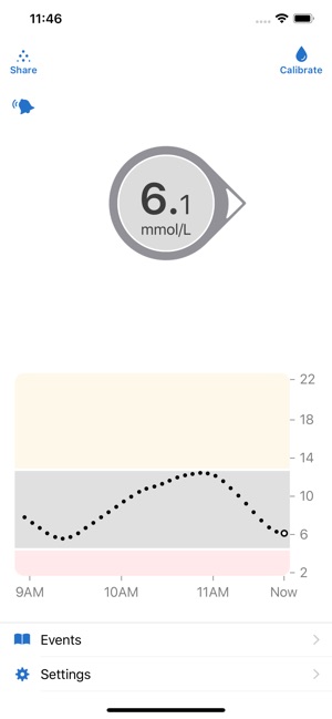 dexcom ios 14.6