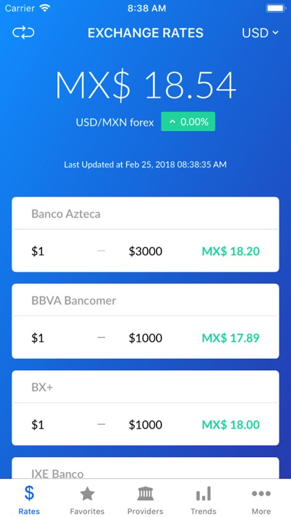 MXN Peso Exchange Rates