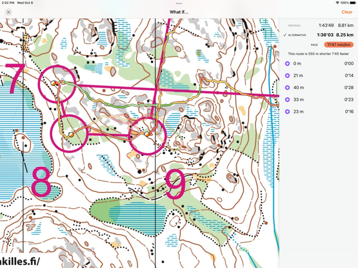 Control Orienteering Analysis