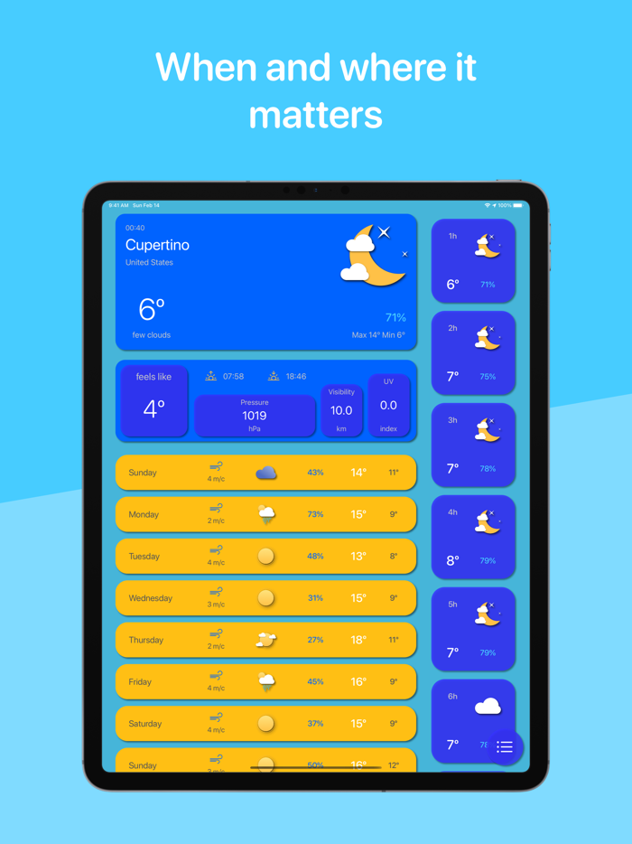 Cloudy Weather live forecast
