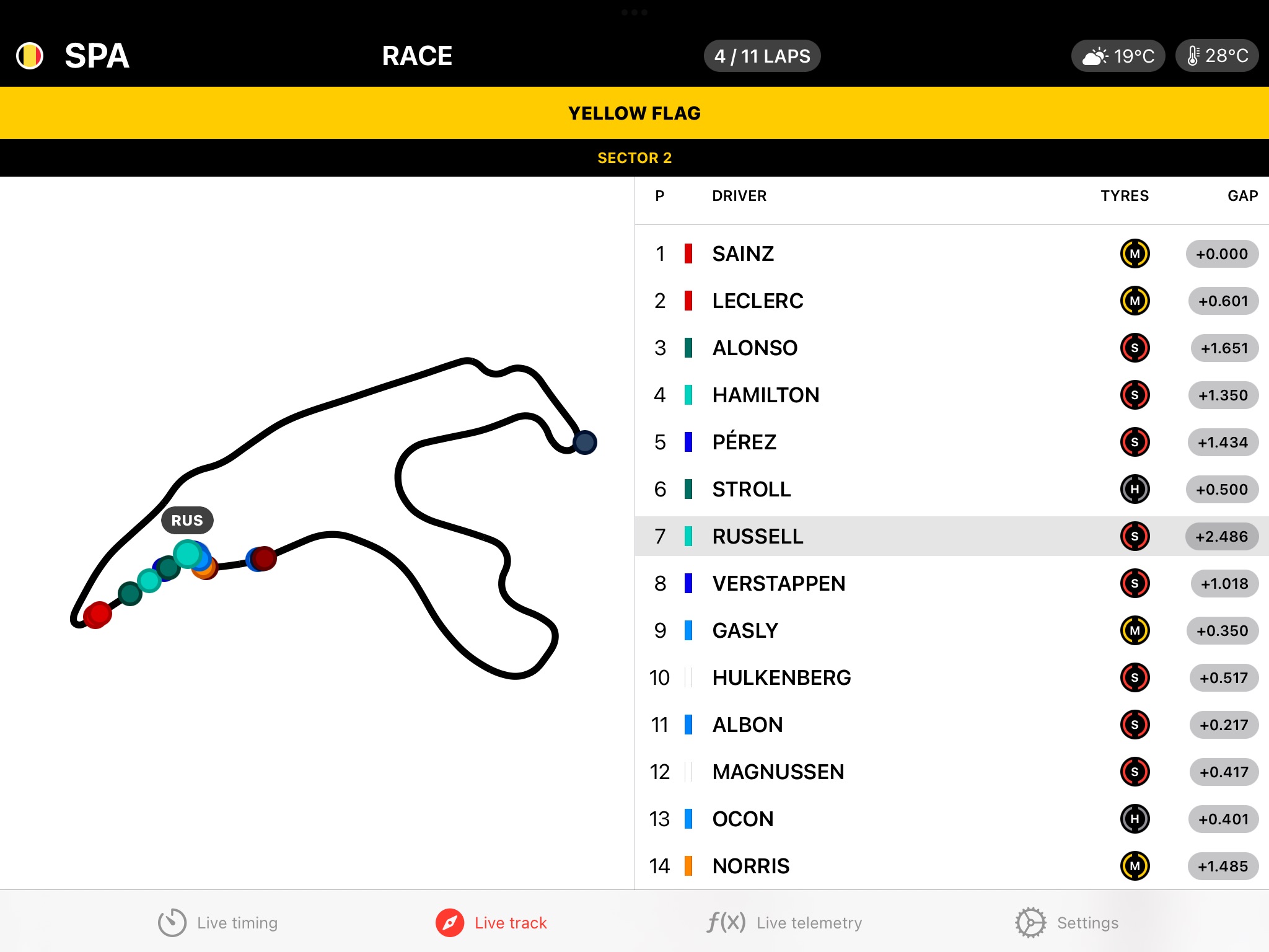 F1 Telemetry screenshot 4
