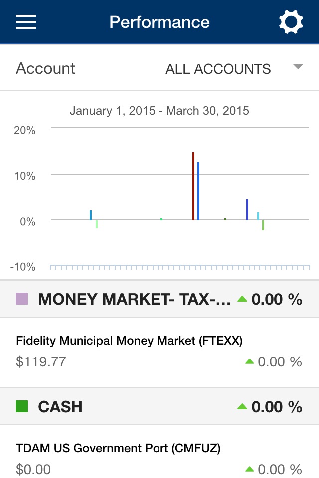 Warren Street Wealth Advisors screenshot 2