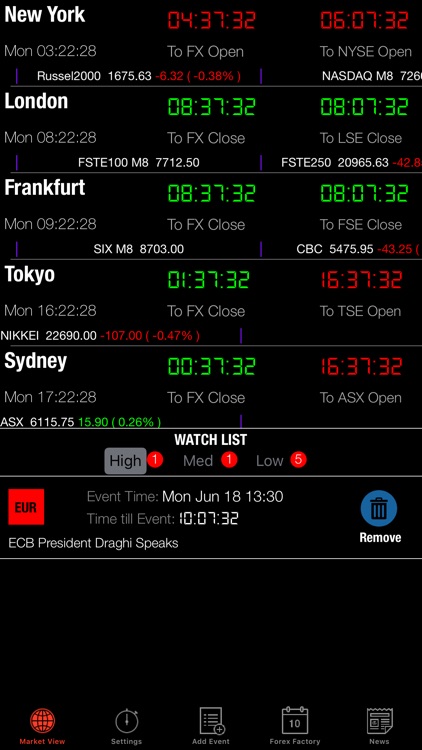 Forex Watch screenshot-0