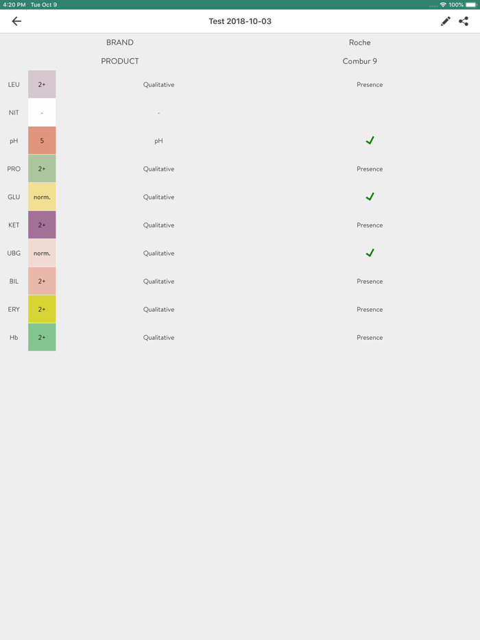 PURI - Perfect Urinalysis