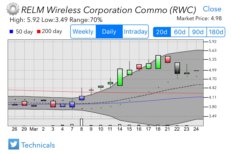 Candlestick Charting screenshot 3