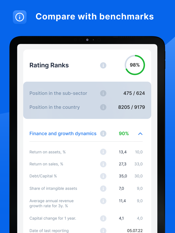 RANKS Stock Market Investment