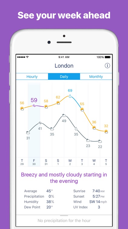 Weather Line - Forecast Graphs + Dark Sky Weather