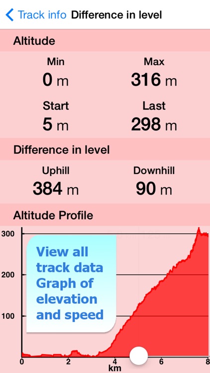 Trails of Cinque Terre HD- GPS and Maps for Hiking