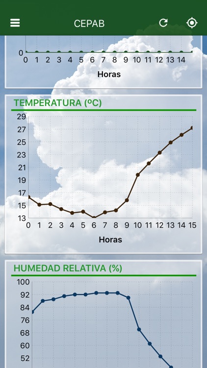 AppClima