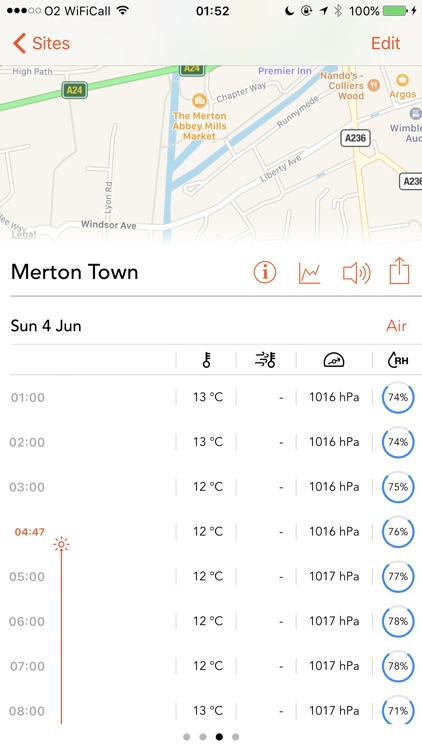 Windsock - Advanced UAV weather forecasts