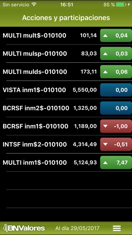 BN Valores Ticker