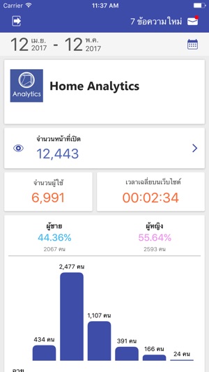 Home Analytics(圖2)-速報App