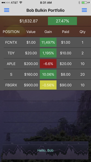 Portfolio Monitor - personal 401k financ