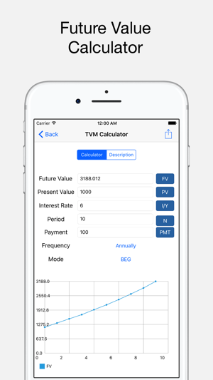 Ray Financial Calculator(圖3)-速報App