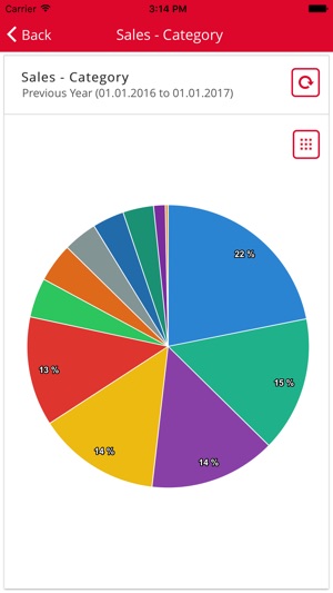 Avora Analytics(圖2)-速報App