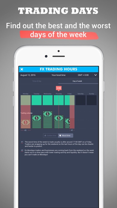 How to cancel & delete Forex Trading Hours - learn when to trade from iphone & ipad 4
