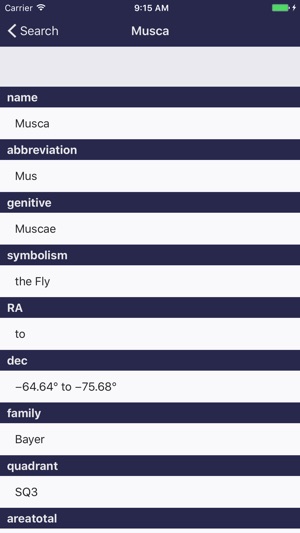 Modern Constellations: A Complete Database(圖2)-速報App